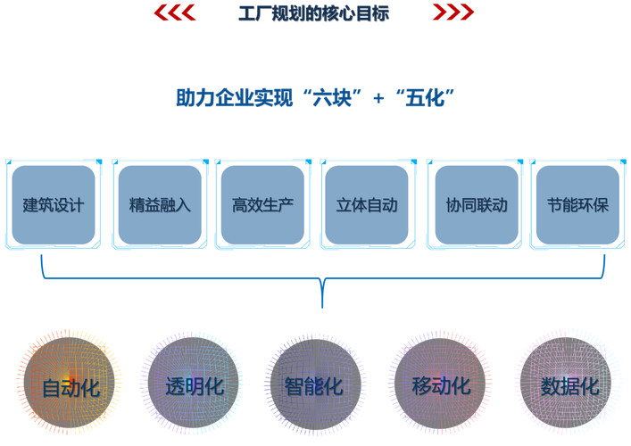 工厂规划管理咨询 从新厂建设到旧厂焕新的系统化解法