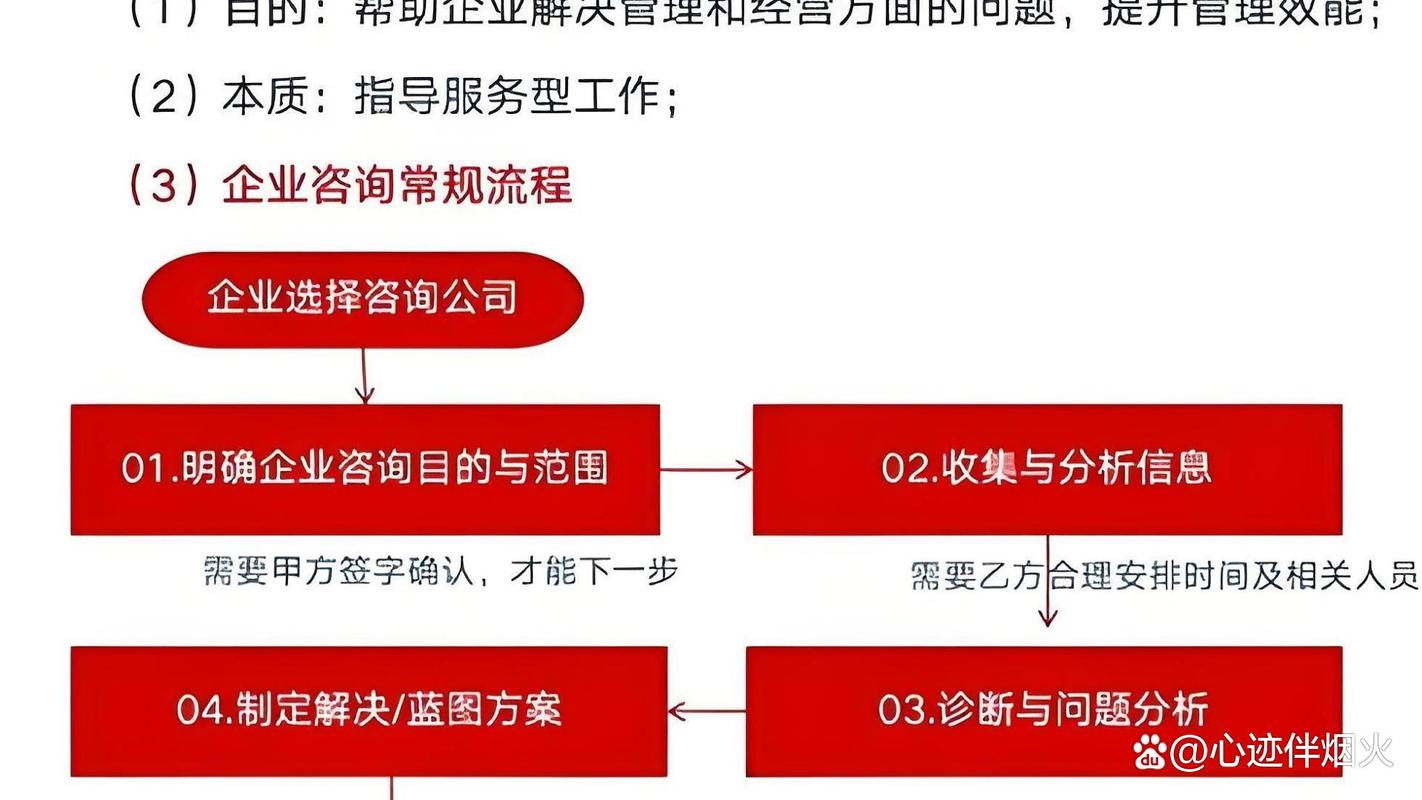 厦门企业管理咨询 理性选择的实操指南